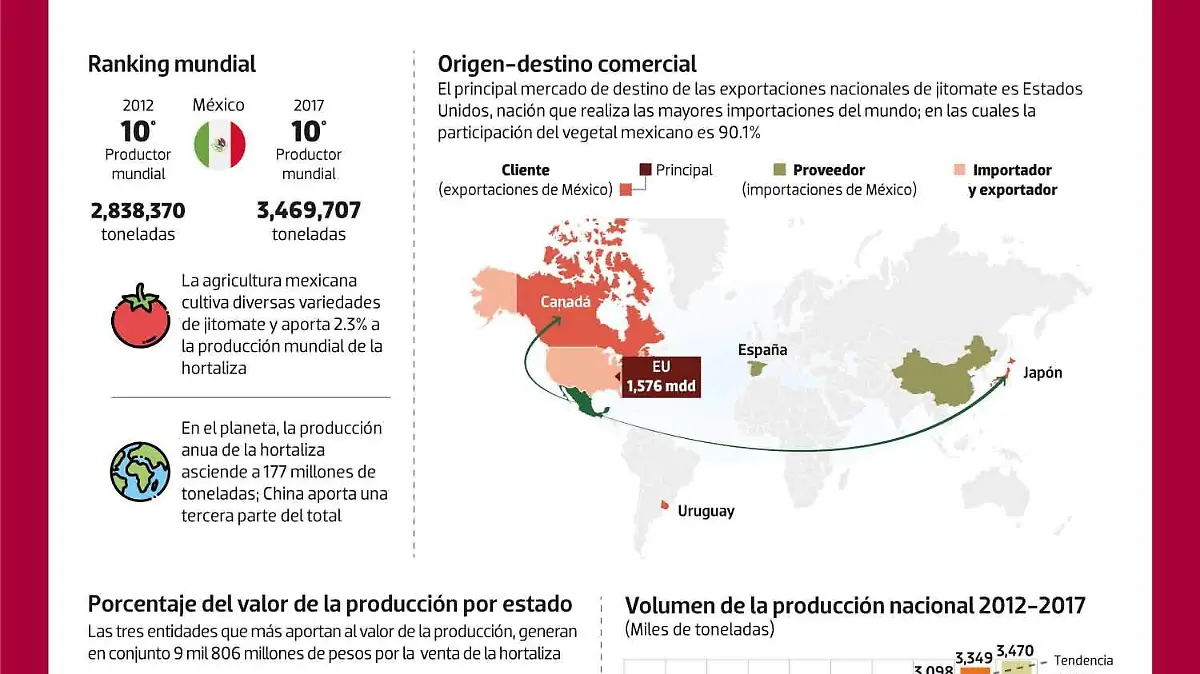 Producto Boyante